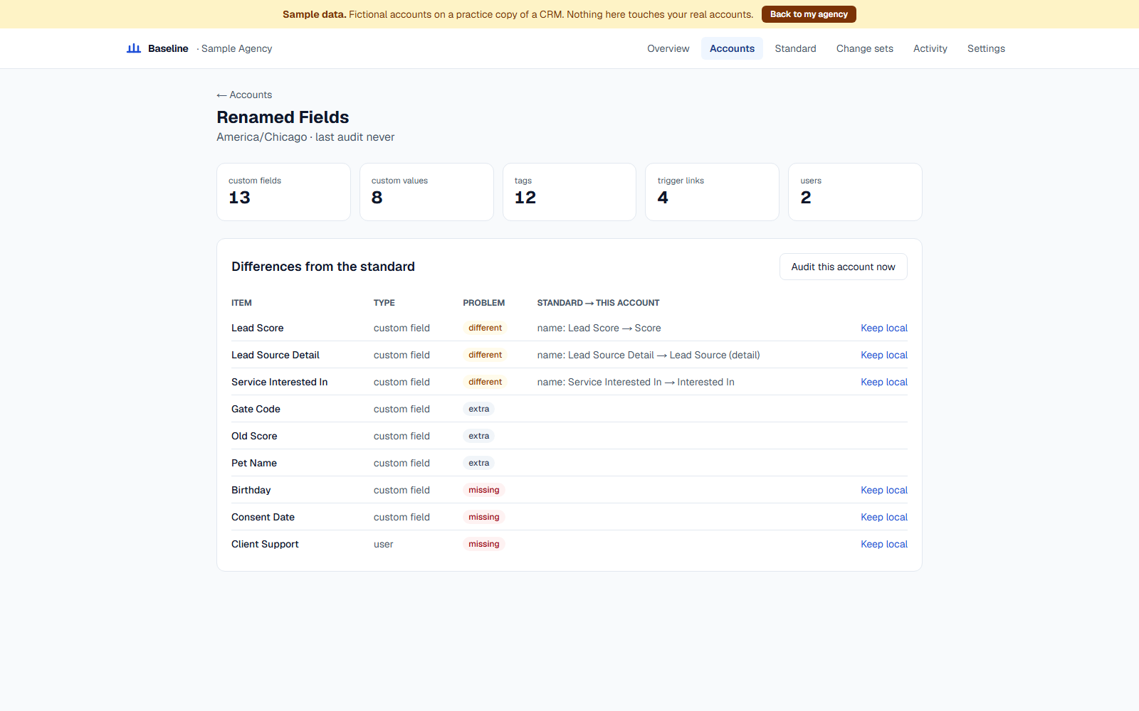 Drift summary: how many client accounts are missing or differ from the standard, item by item